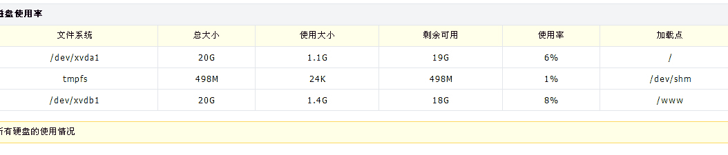 阿里云Linux主機(jī)安裝WDCP管理面板(包含lamp+lnmp+lanmp環(huán)境)