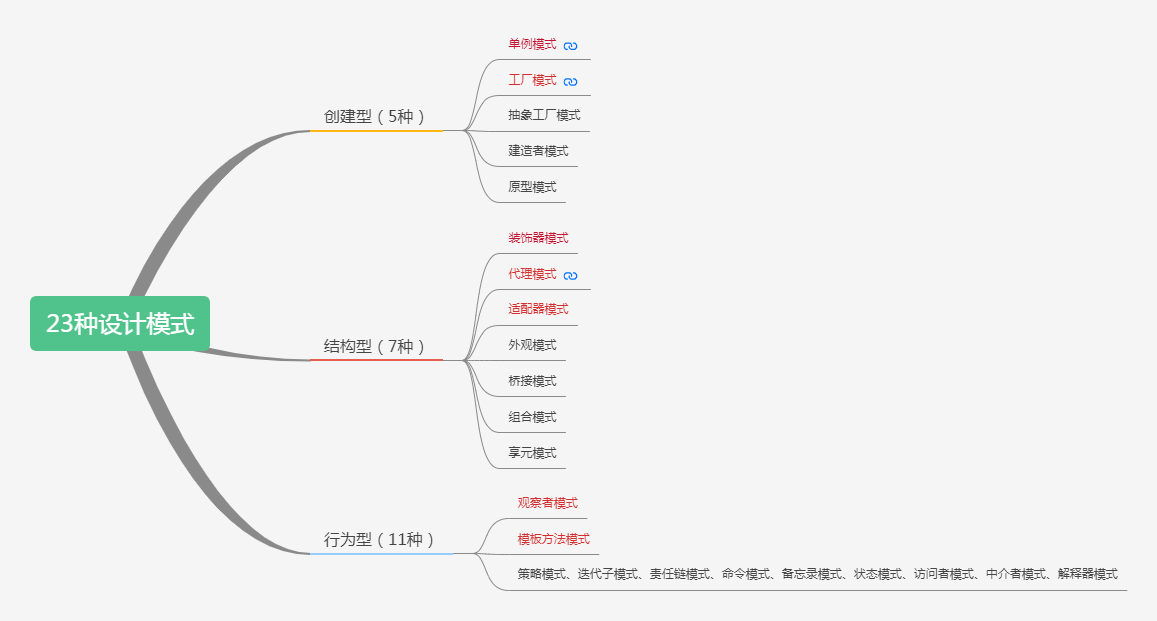 Java設(shè)計(jì)模式之單例模式淺析