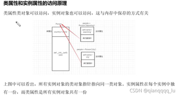 python基礎之類屬性和實例屬性