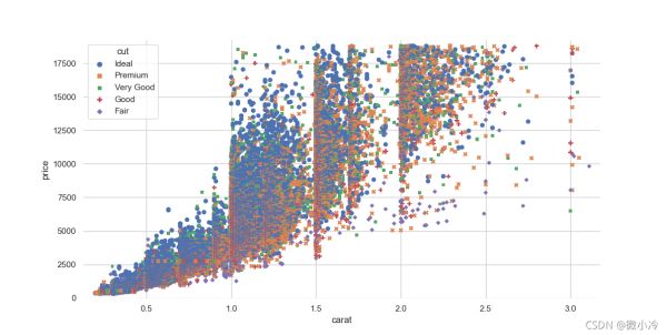 Python編程使用matplotlib挑鉆石seaborn畫圖入門教程
