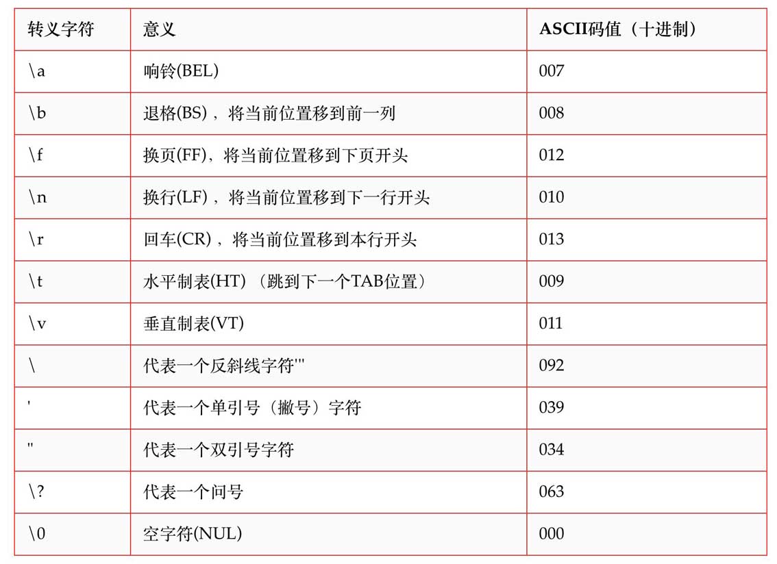 五種Python轉(zhuǎn)義表示法