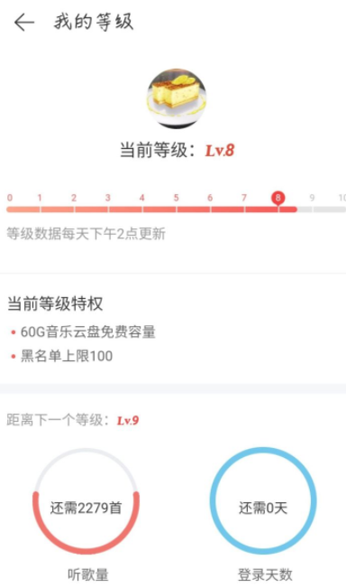 網易云八級是什么意思？什么概念？網易云八級意味著什么？