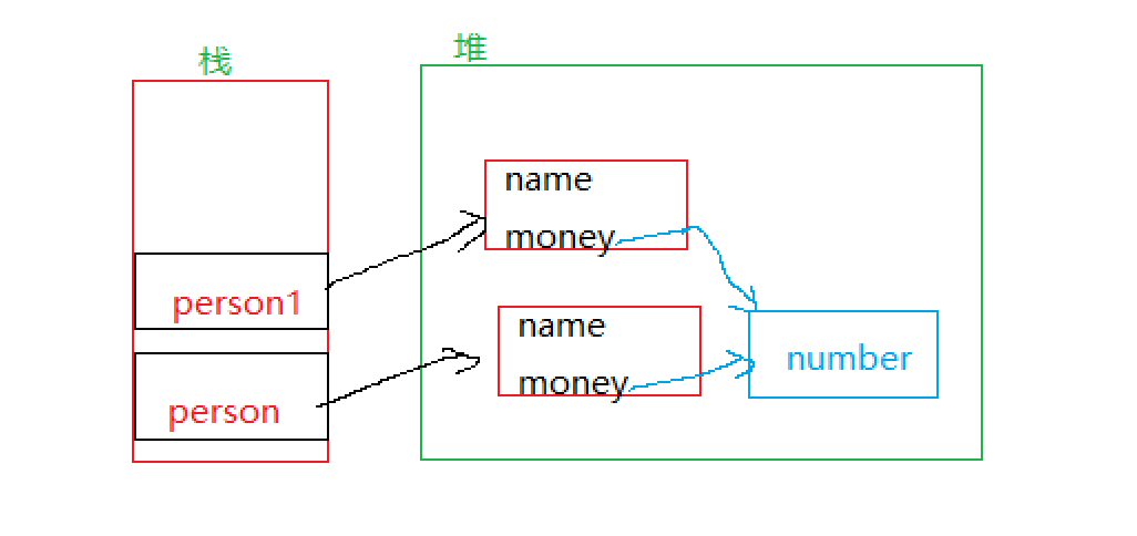 JavaSE的三大接口:Comparator,Comparable和Cloneable詳解