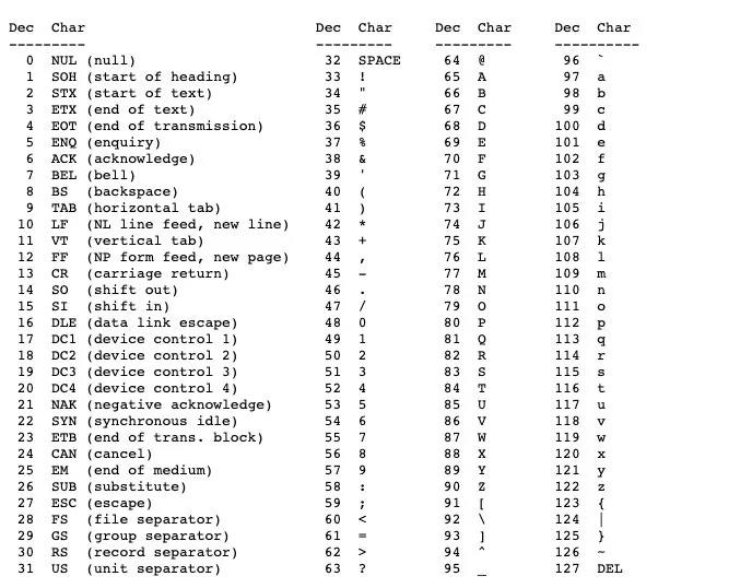 C++char類型和輸入輸出優化