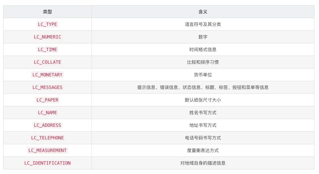 C++char類型和輸入輸出優化