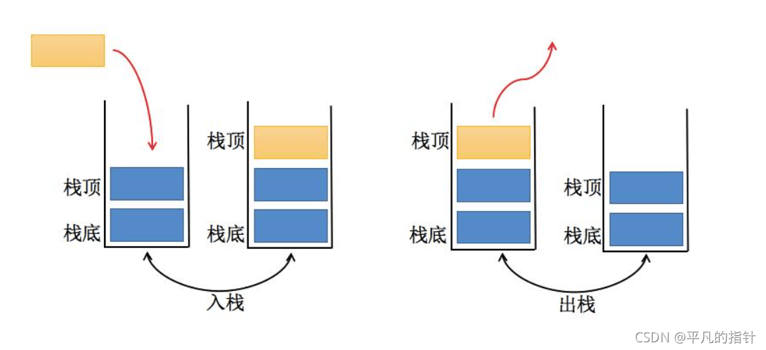 C語言數據結構進階之棧和隊列的實現