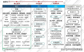 元宇宙技術(shù)研究：VR/AR技術(shù)圖譜