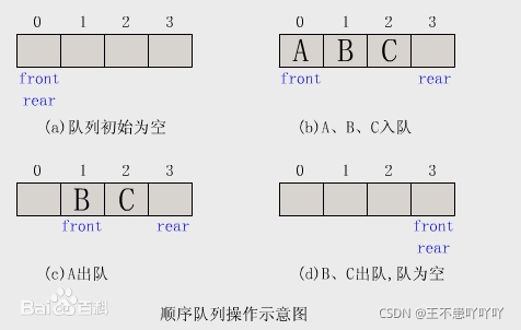 C語言 淺談棧與隊列的定義與操作