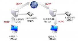 smtp服務(wù)器是什么意思？smtp服務(wù)器怎么設(shè)置
