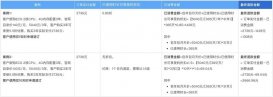 購買阿里云服務(wù)器地域選錯了怎么辦