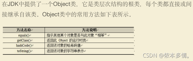 java多態注意項小結