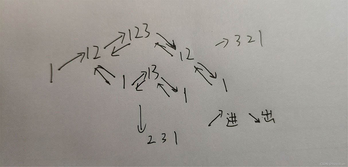 用C語言遞歸實現火車調度算法詳解