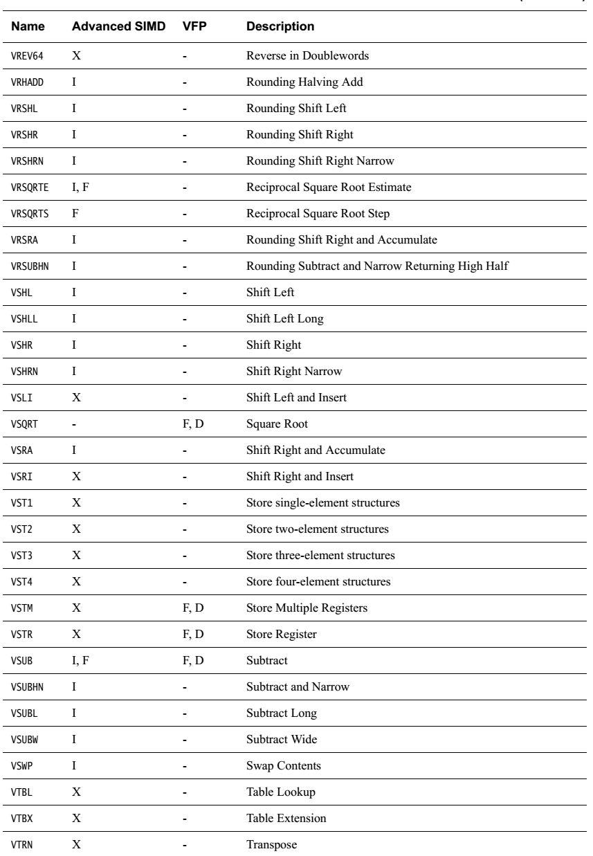 學(xué)習(xí)在kernel態(tài)下使用NEON對算法進(jìn)行加速的方法