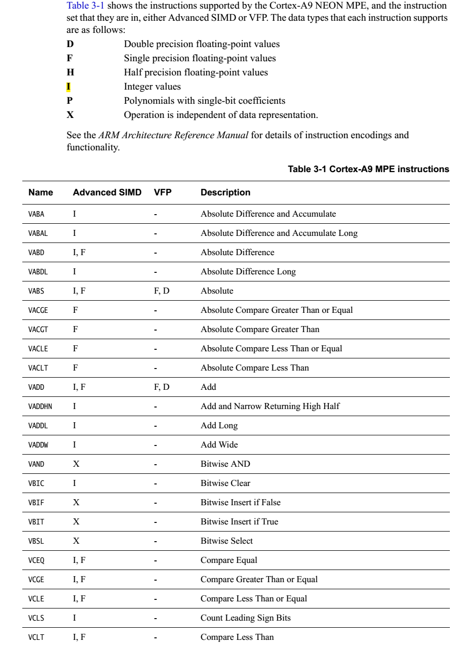 學(xué)習(xí)在kernel態(tài)下使用NEON對算法進(jìn)行加速的方法