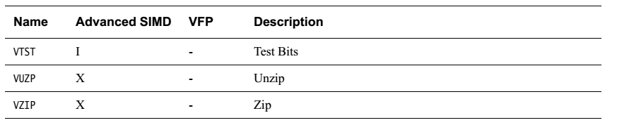 學(xué)習(xí)在kernel態(tài)下使用NEON對算法進(jìn)行加速的方法
