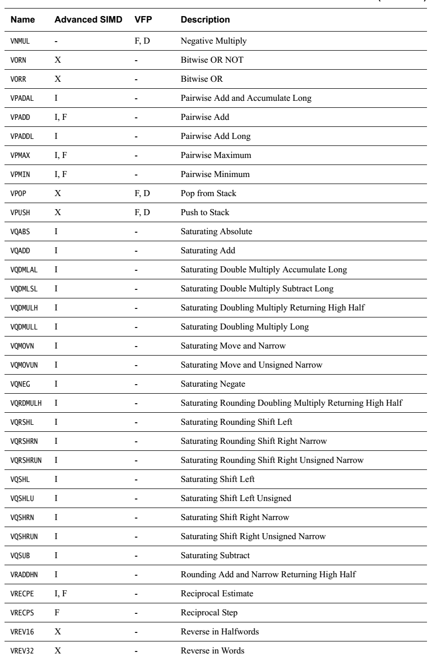 學(xué)習(xí)在kernel態(tài)下使用NEON對算法進(jìn)行加速的方法