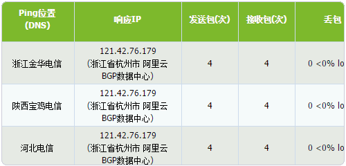 萬網(wǎng)免費企業(yè)郵箱申請和萬網(wǎng)阿里云免費空間申請開通圖文教程