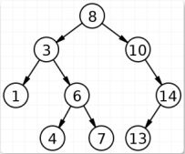 如何利用JavaScript實(shí)現(xiàn)二叉搜索樹