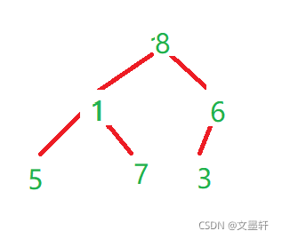 Java 數據結構之堆的概念與應用
