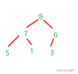 Java 數據結構之堆的概念與應用