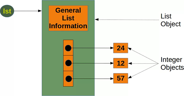 Python大數據為啥一定要用Numpy Array?