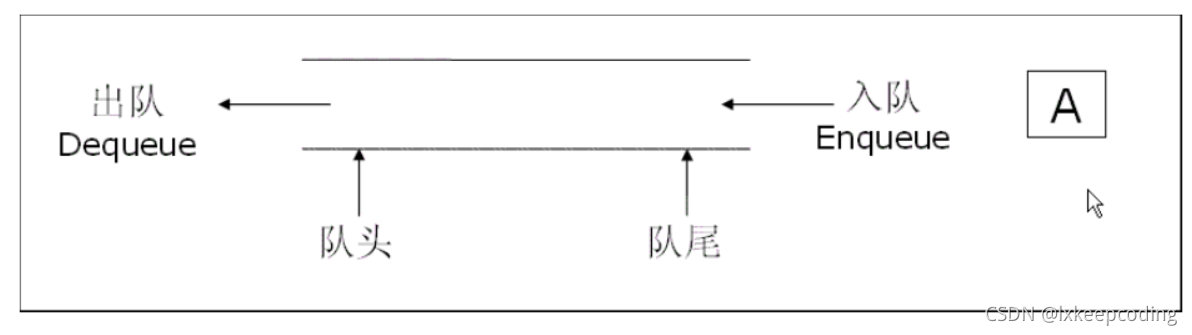 C++數據結構的隊列詳解