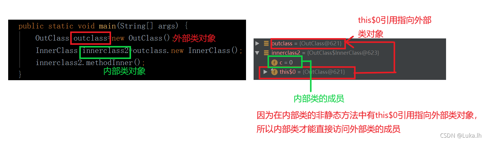 詳解Java內部類與對象的打印概念和流程