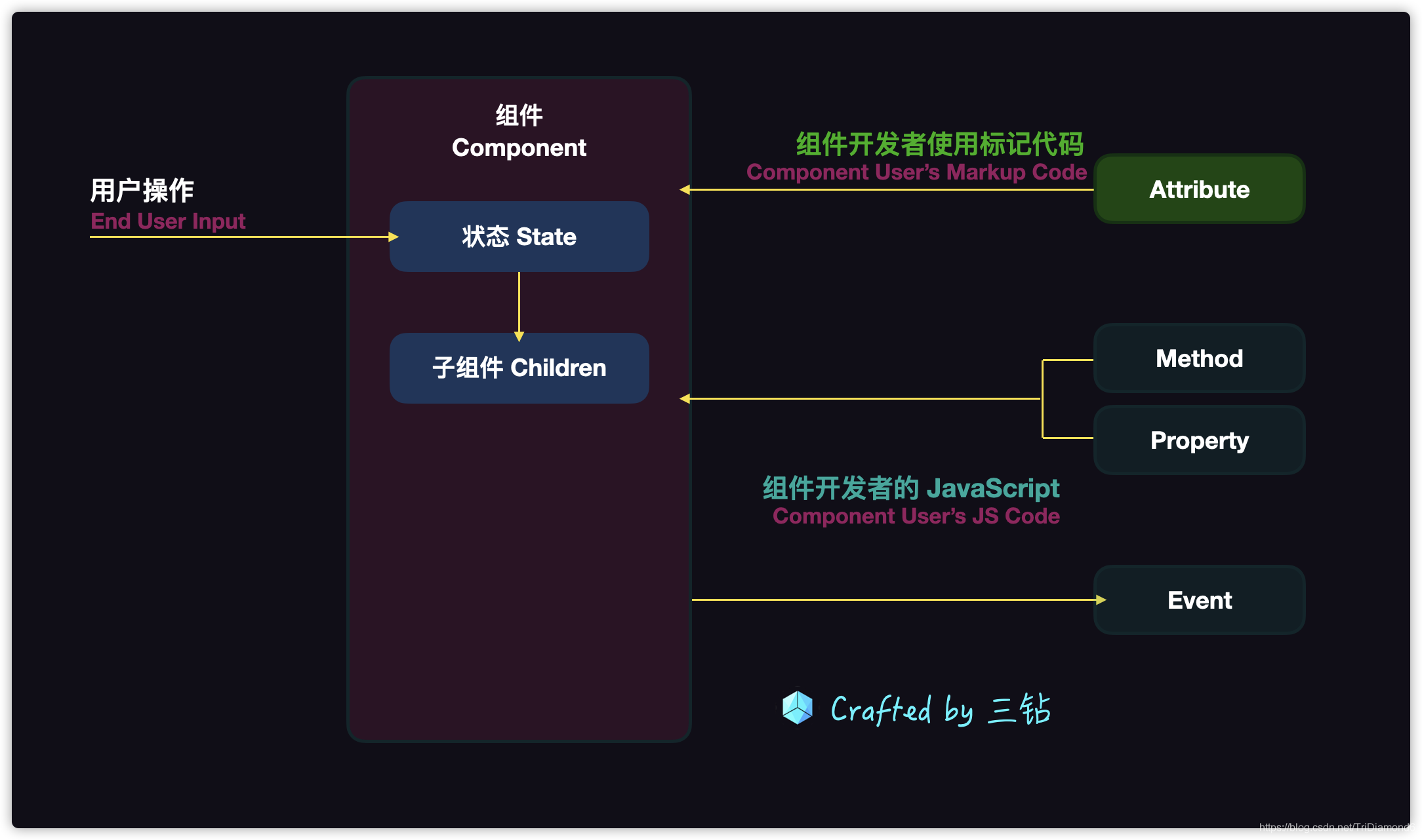前端組件化基礎(chǔ)知識(shí)詳細(xì)講解