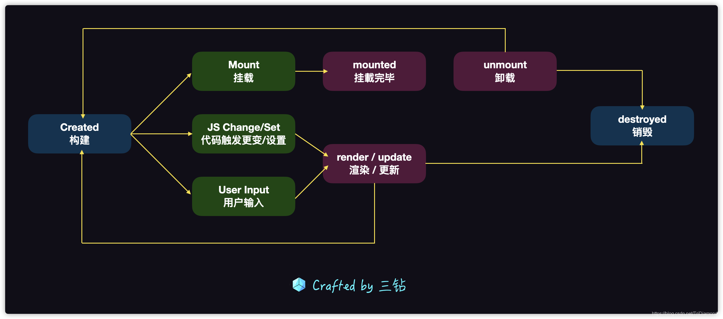 前端組件化基礎(chǔ)知識(shí)詳細(xì)講解