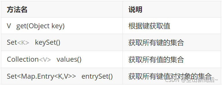 Java那點兒事之Map集合不為人知的秘密有哪些