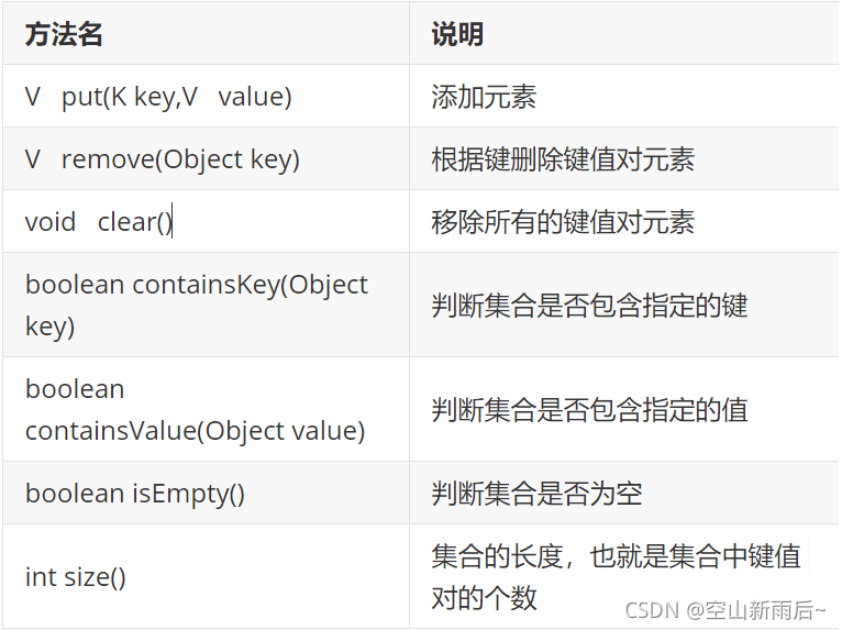 Java那點兒事之Map集合不為人知的秘密有哪些