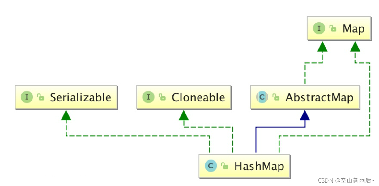 Java那點兒事之Map集合不為人知的秘密有哪些
