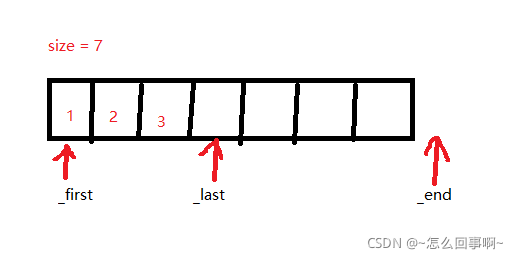 C++模板以及實(shí)現(xiàn)vector實(shí)例詳解