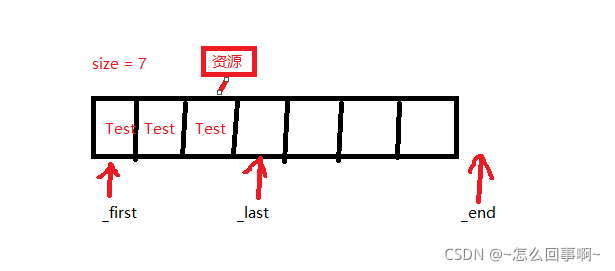 C++模板以及實(shí)現(xiàn)vector實(shí)例詳解