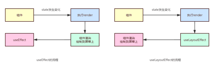 react中常見hook的使用方式