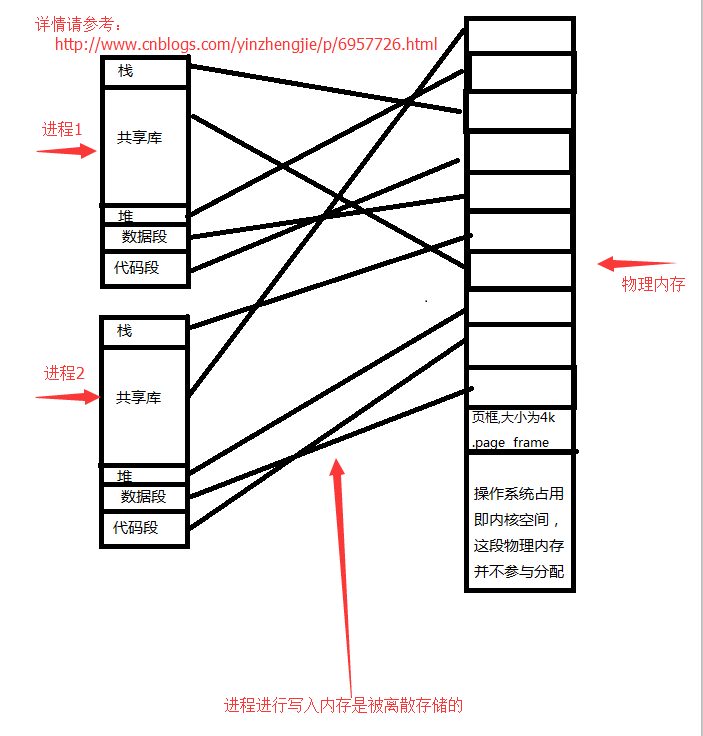 linux操作系統原理 linux系統基礎教程
