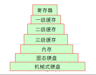 linux操作系統原理 linux系統基礎教程