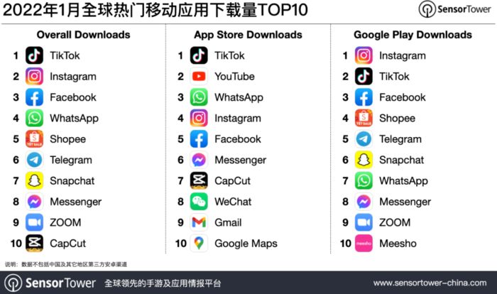 2022 年 1 月全球熱門移動應(yīng)用下載排行