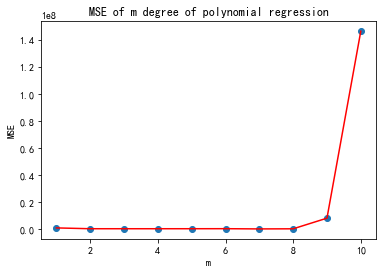 據(jù)Python爬蟲不靠譜預(yù)測可知今年雙十一銷售額將超過6000億元
