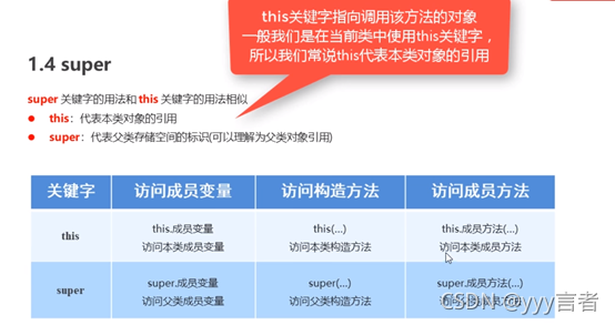 Java構(gòu)造方法 super 及自定義異常throw合集詳解用法