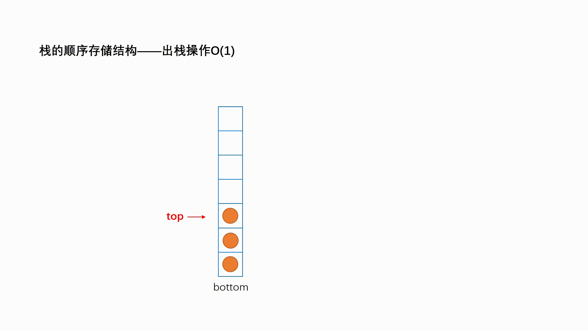Java數據結構專題解析之棧和隊列的實現