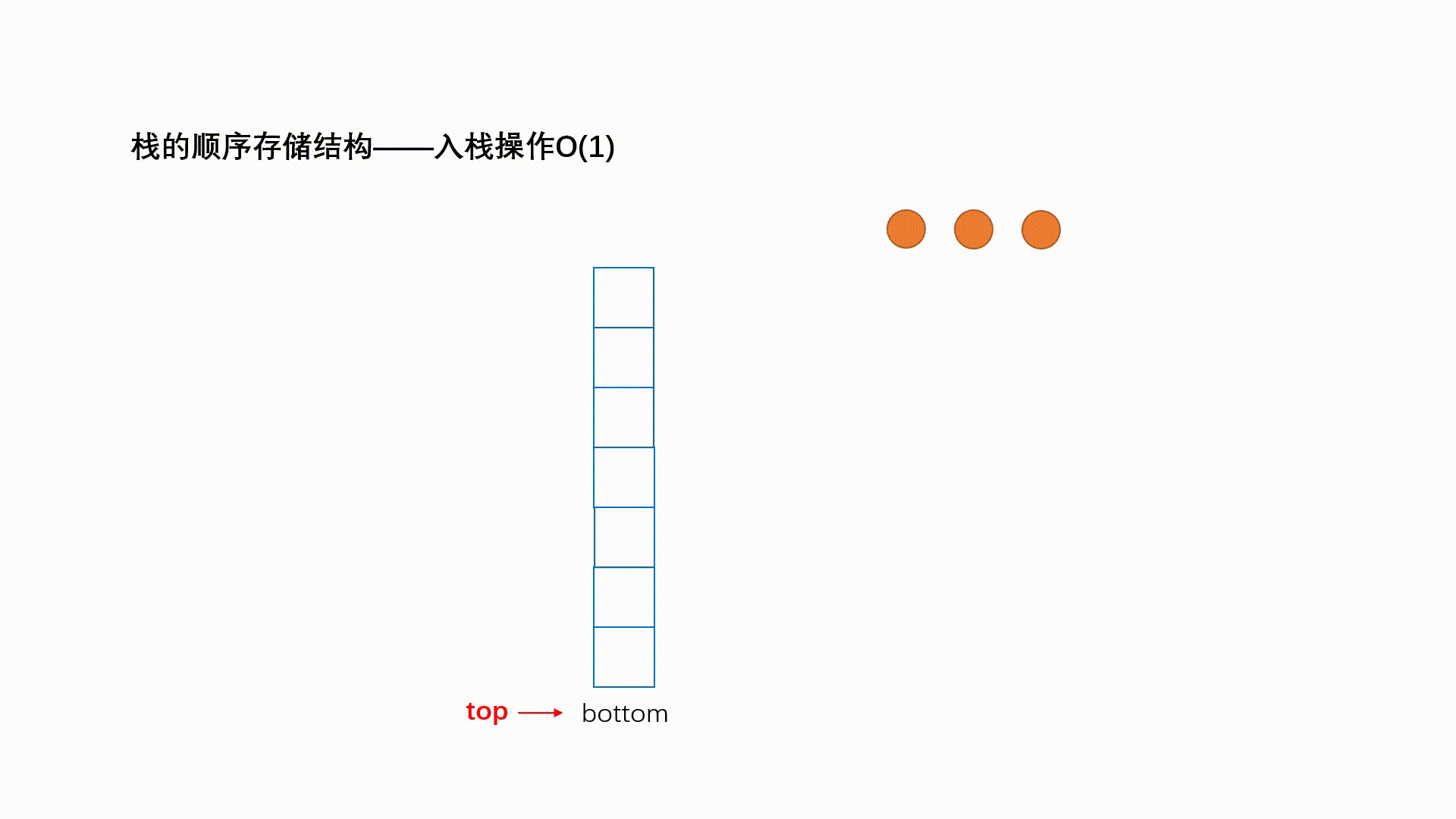 Java數據結構專題解析之棧和隊列的實現