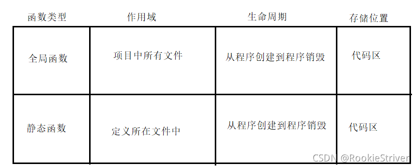 C語言基礎全局變量與局部變量教程詳解