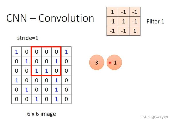 Python人工智能深度學習CNN