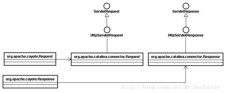 解決偶現的MissingServletRequestParameterException異常問題