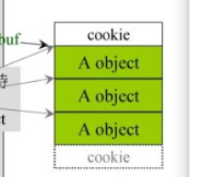 C++內(nèi)存管理詳細解析
