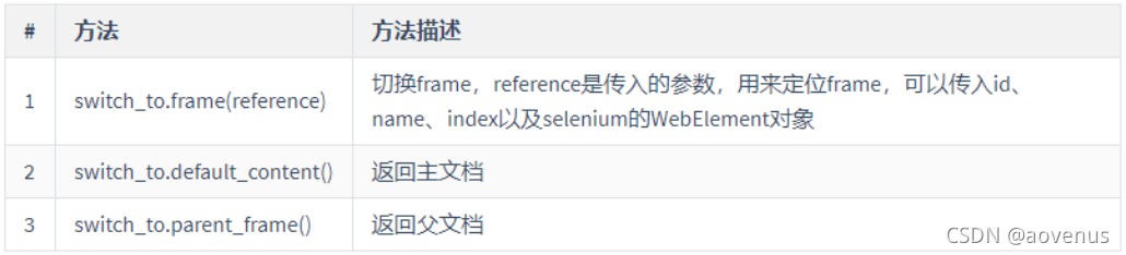 python自動化測試selenium定位frame及iframe示例