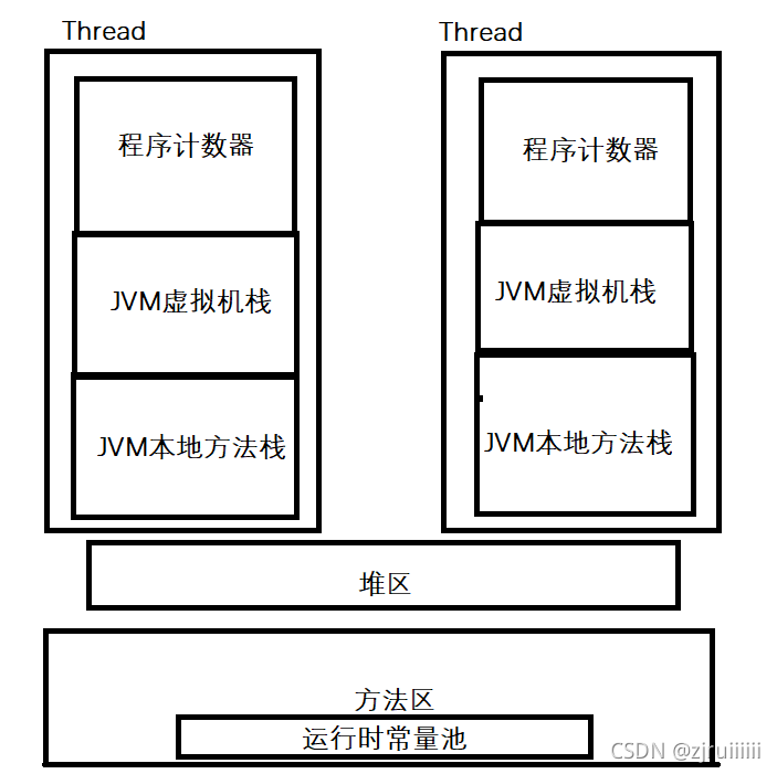Java中數組的定義與使用