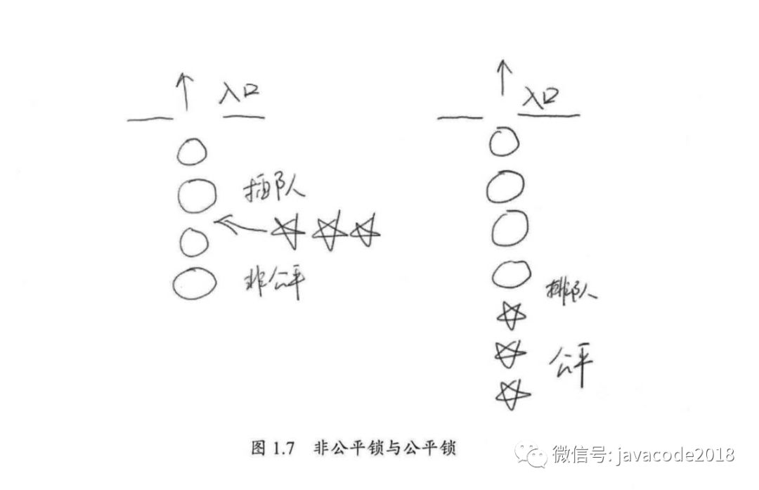 java高并發(fā)的并發(fā)級別詳解