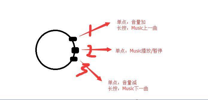 Android利用代碼控制設備上其他音樂播放器的方法